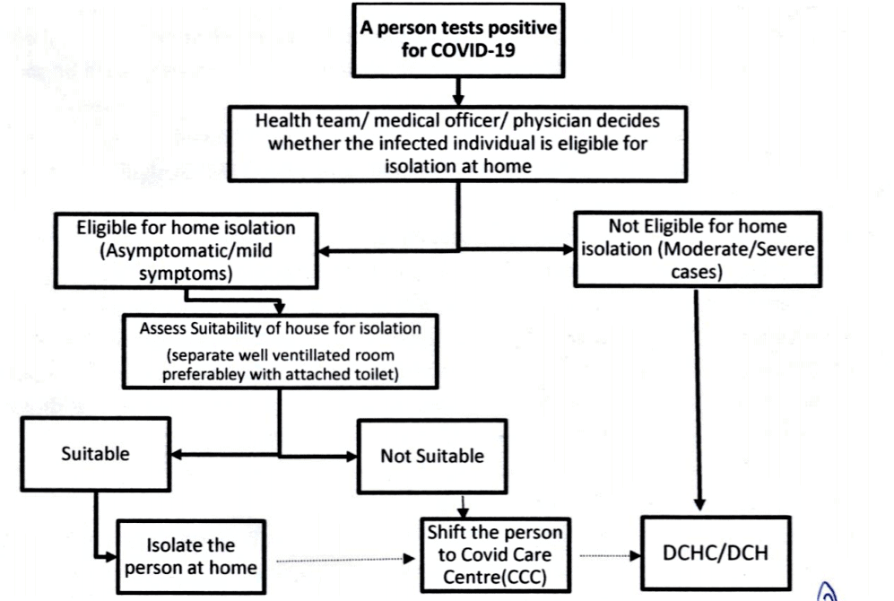 Guidelines on home isolation of COVID patients in Bengaluru - Citizen ...