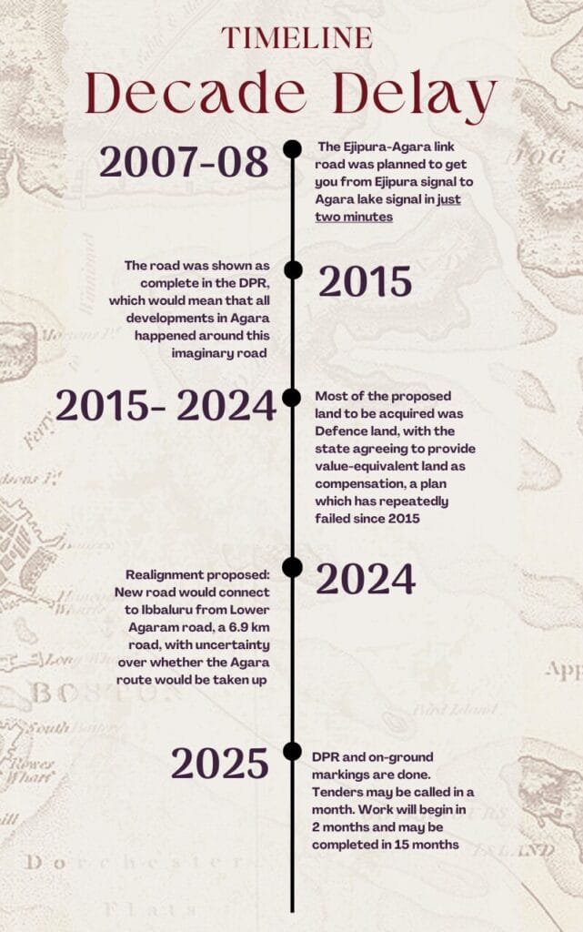 timeline of Ejipura project