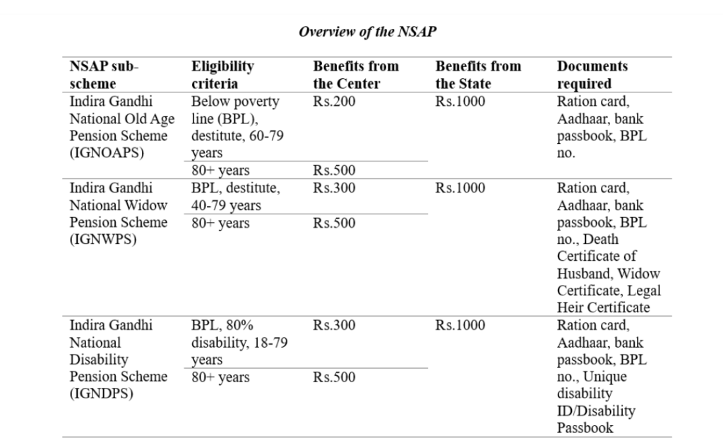 NSAP benefits