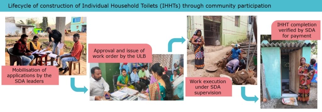 community involvement process