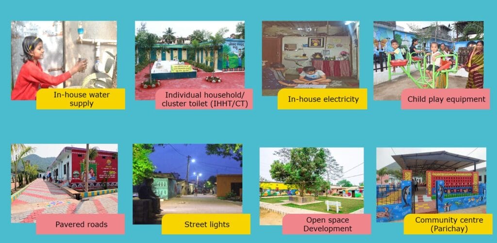 slum upgradation program 