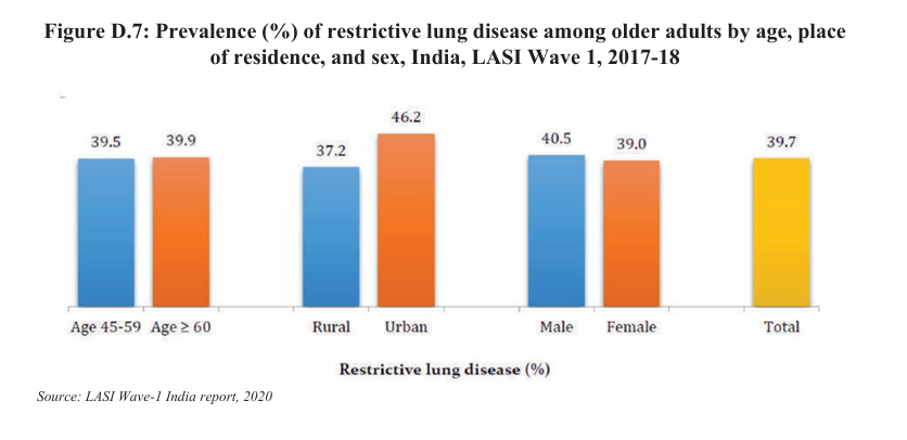 NCD data 2017-18