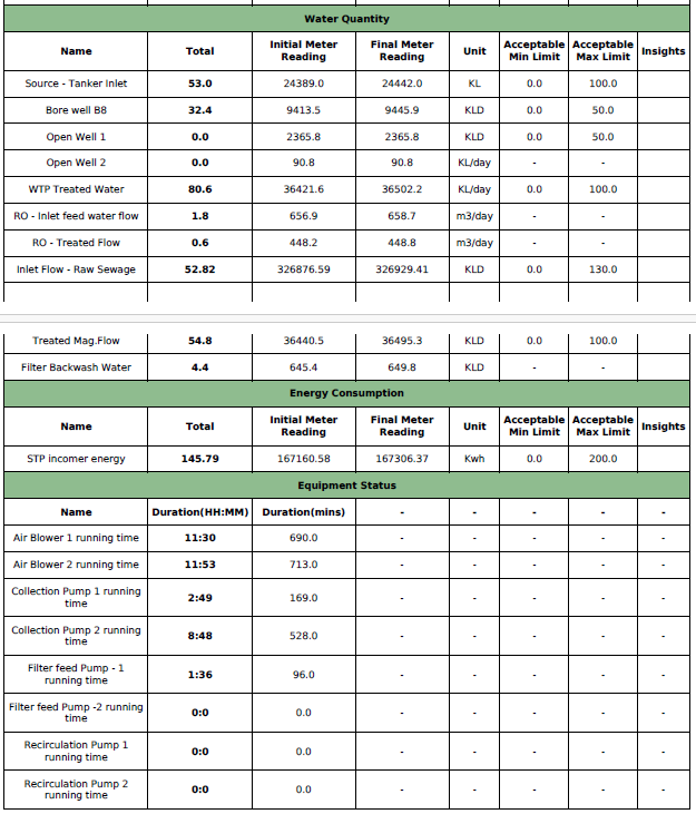 Online monitoring system