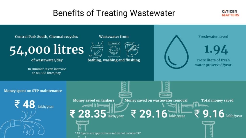 Infographics on savings from STP
