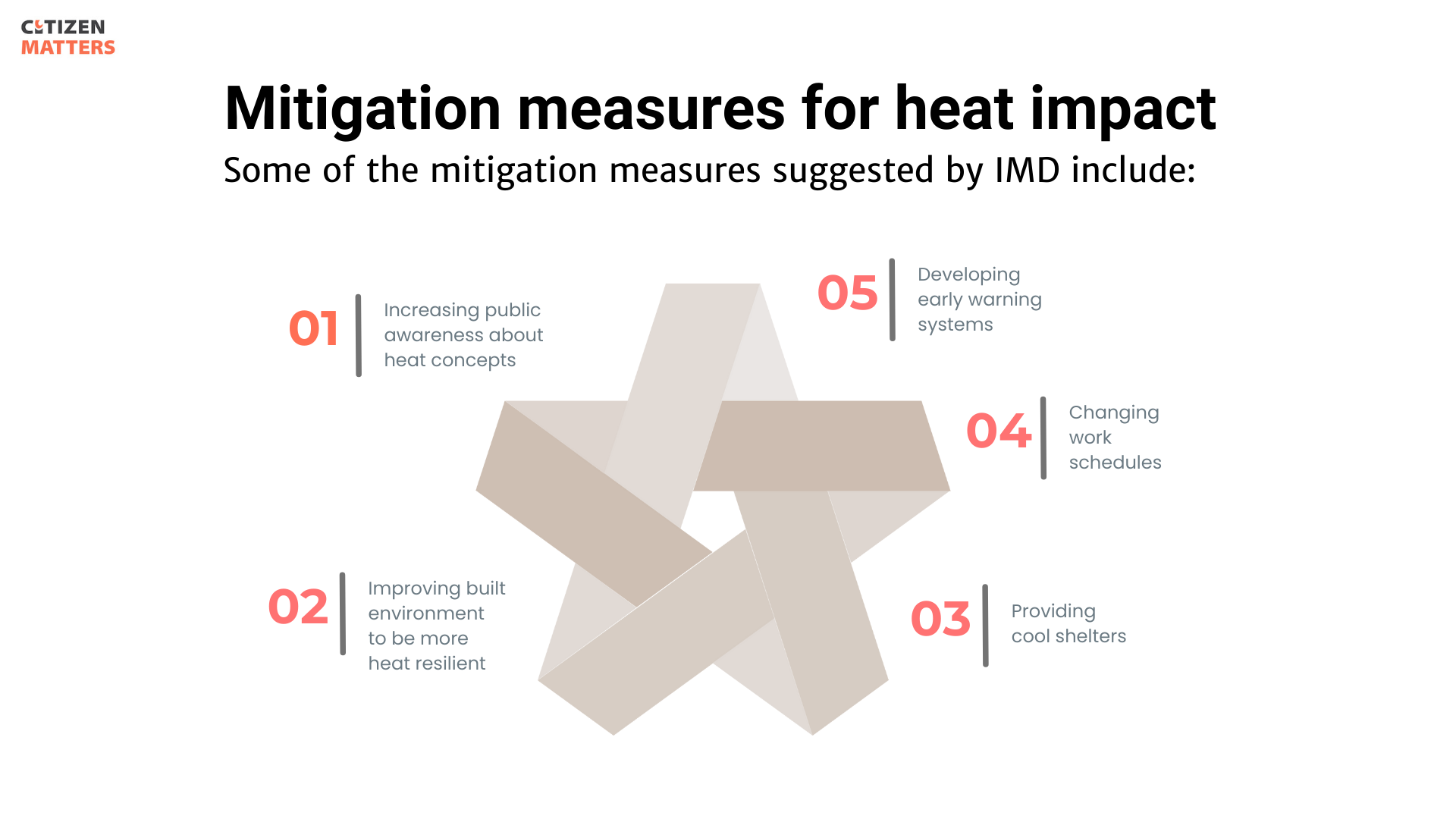 Explained: How heat waves and chronic heat stress affect lives ...