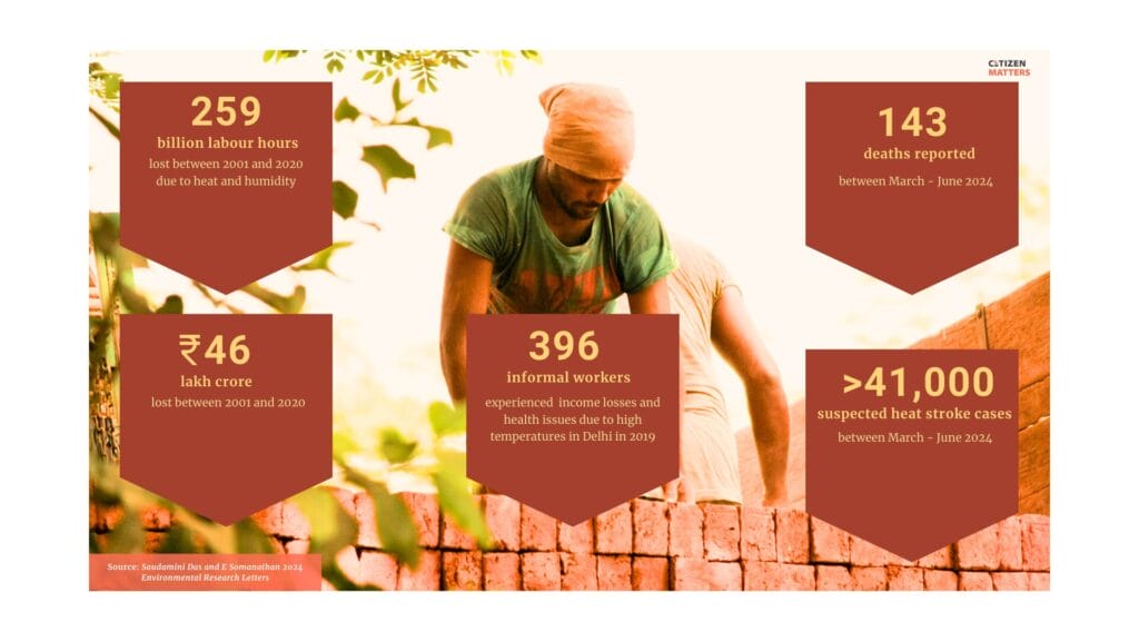 Infographic showing impact of heat on labor