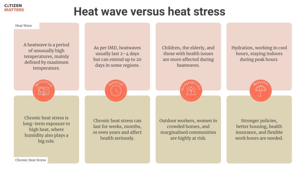 infogrphic on heat waves vs chronic heat stress