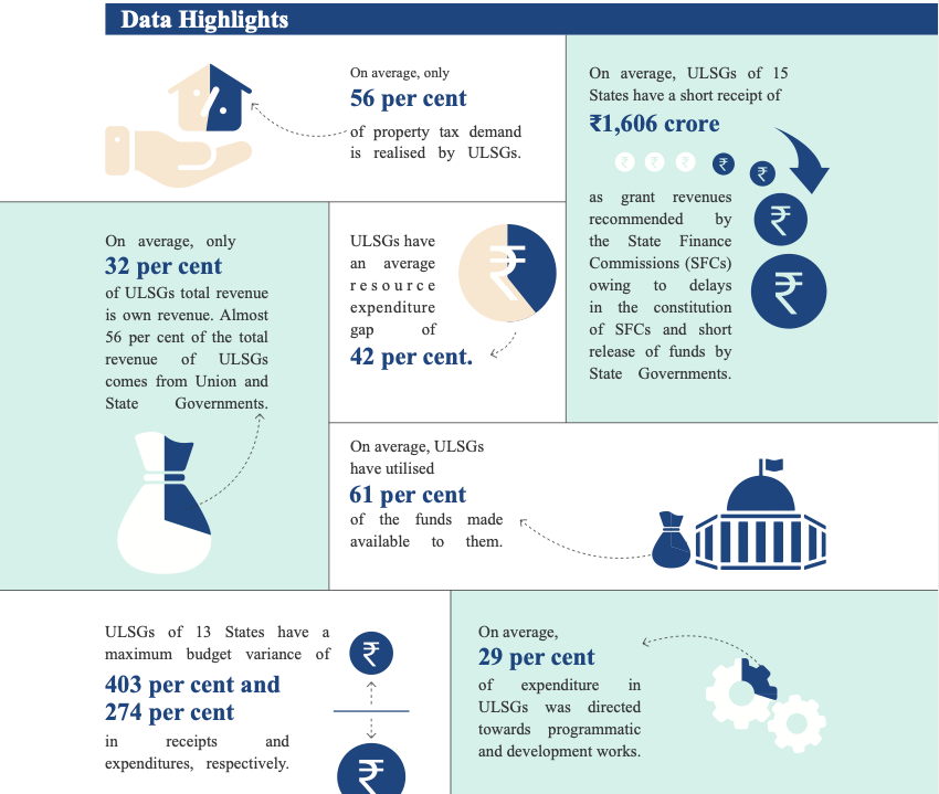 CAG Compendium of Performance Audits report