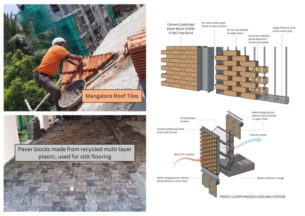 cooling building materials for roof and flooring 
