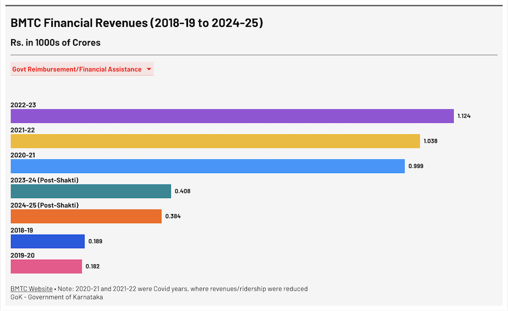 Government Reimbursement/Financial Assistance