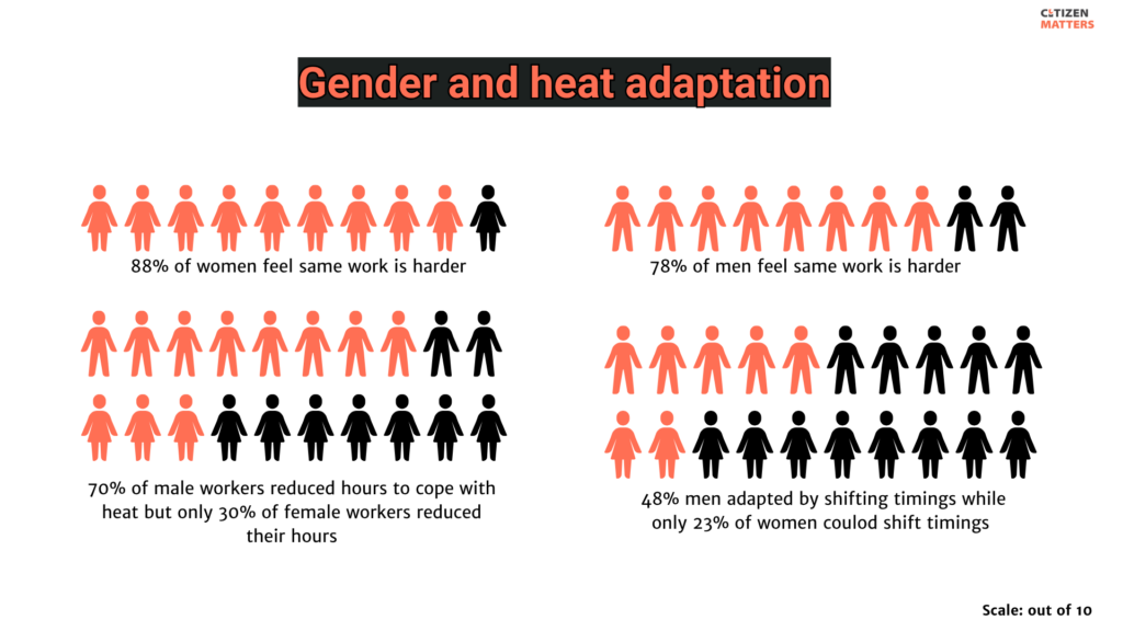 gender and adaptation infographic