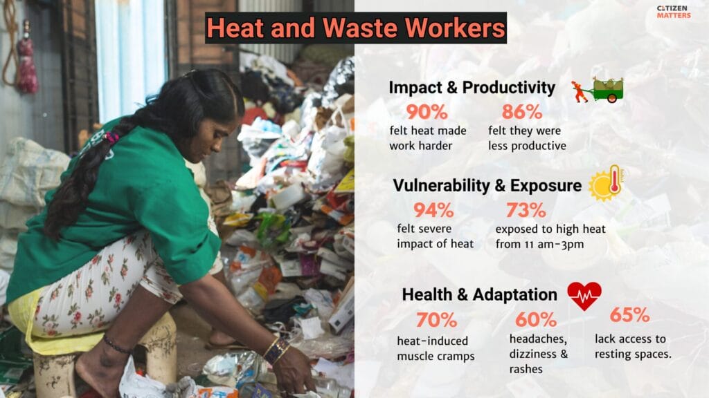 waste worker and heat infographic