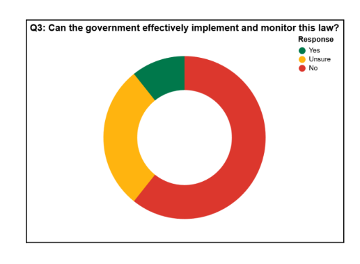 citizen feedback chart 3 by Civis 