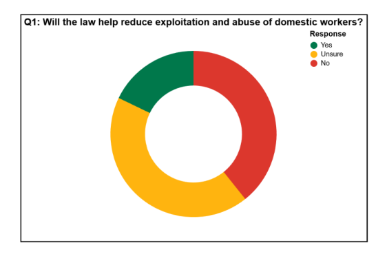 domestic workers chart 1