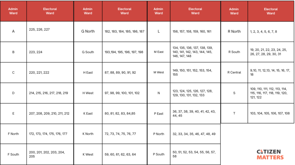 electoral wards list