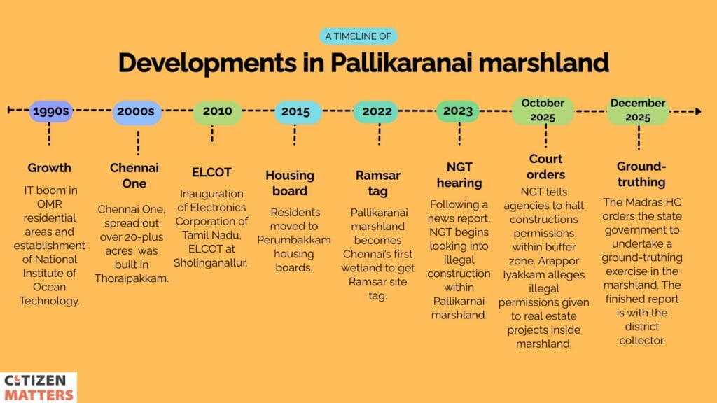 pallikaranai timeline