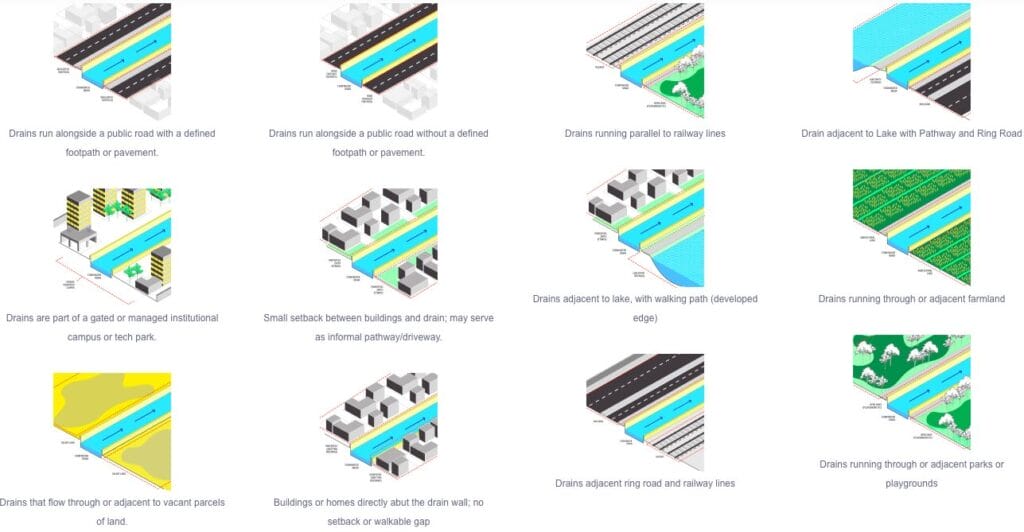 Different typologies mapping the city’s terrain, land use, and development patterns interact with its stormwater system