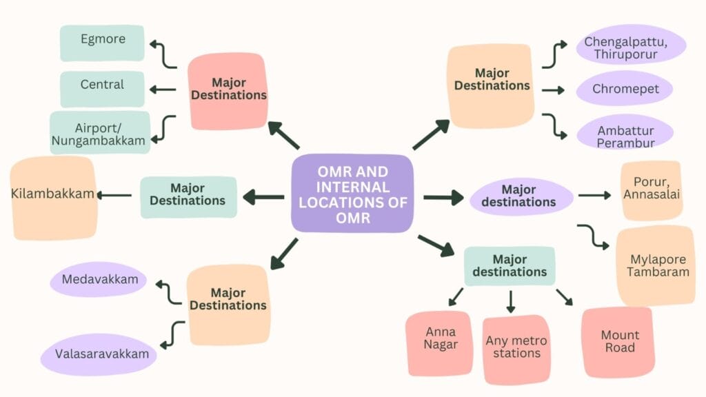 FOMRRA survey findings