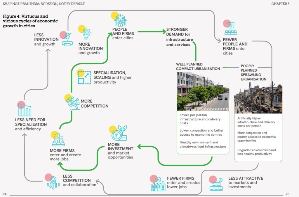 economic growth and livability