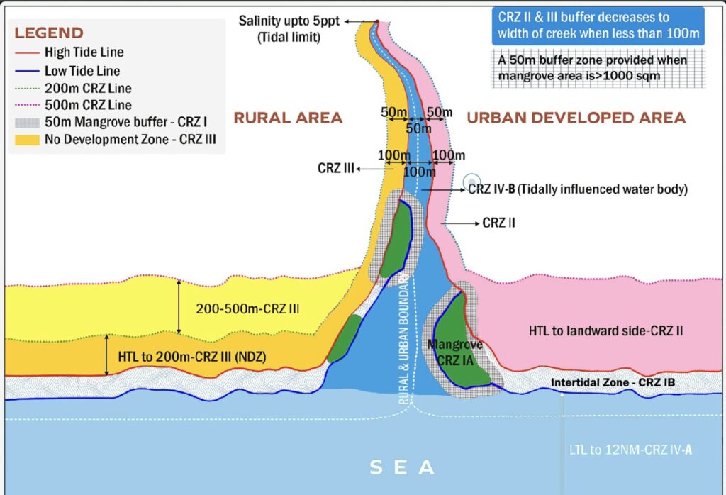 coastal regulation zone
