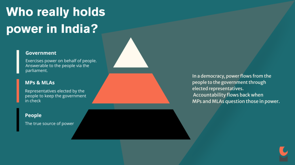 graphic on MPs and power 