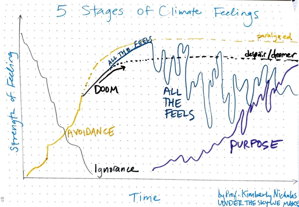 climate wheel