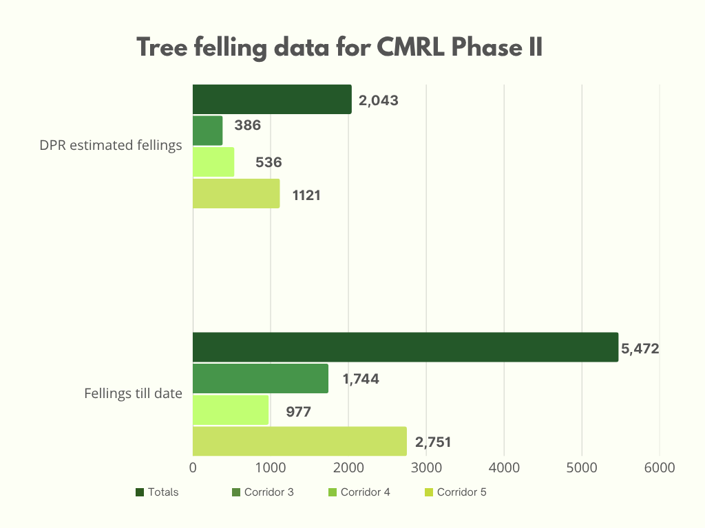 Tree felling visualisation.