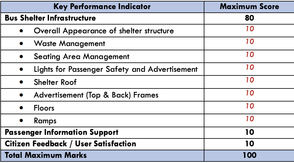 KPI index