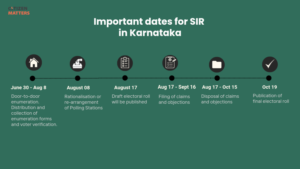 SIR infographic