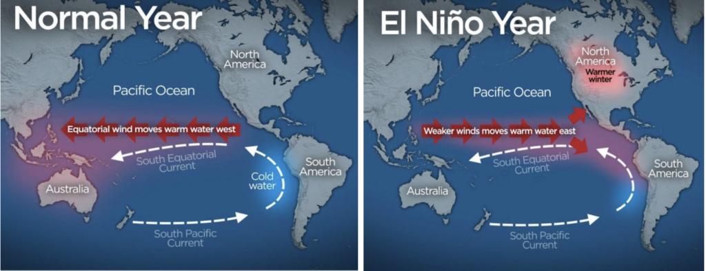 el nino
