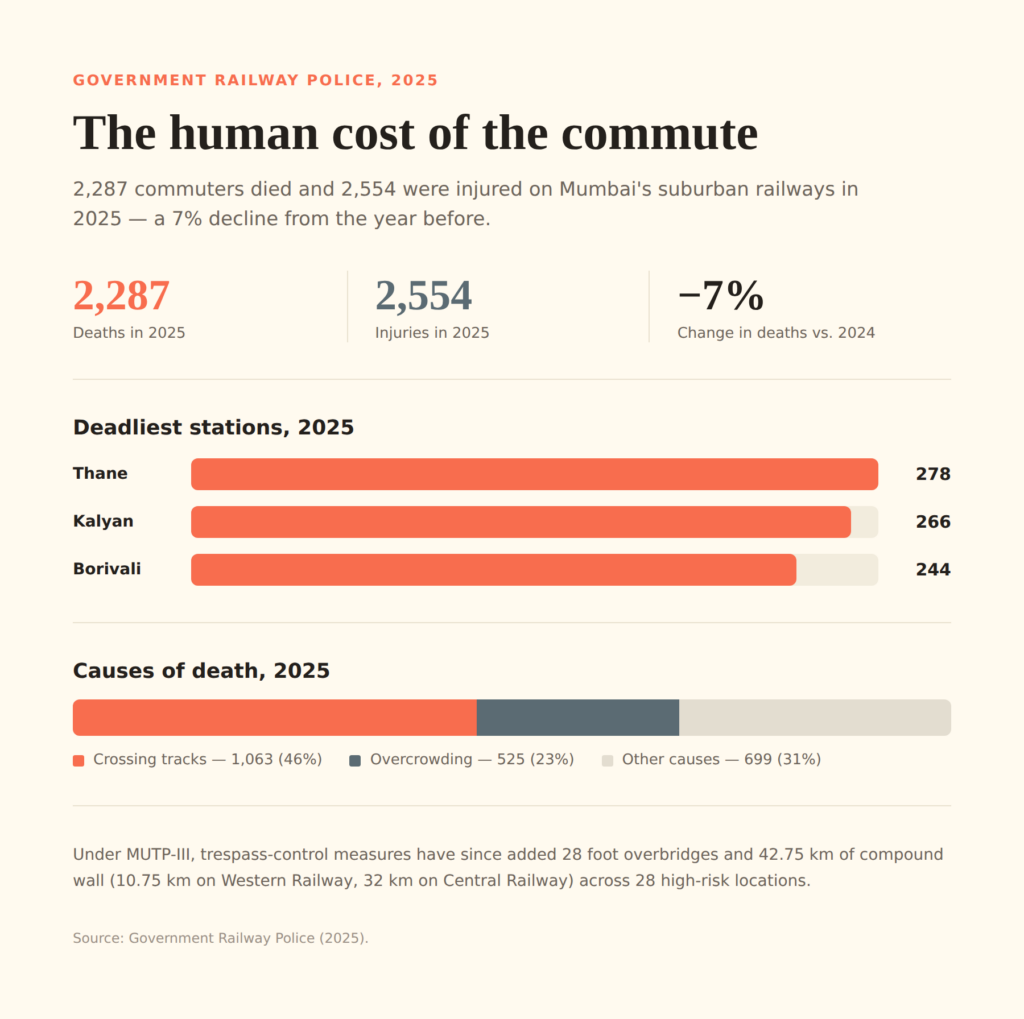 Visualisation on rail accidents
